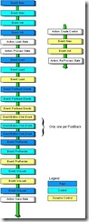 Figure 5 Page Event Model