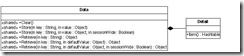 Figure 4 Data UML Diagram
