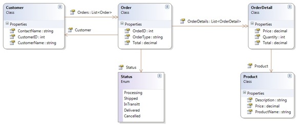 Logica Model
